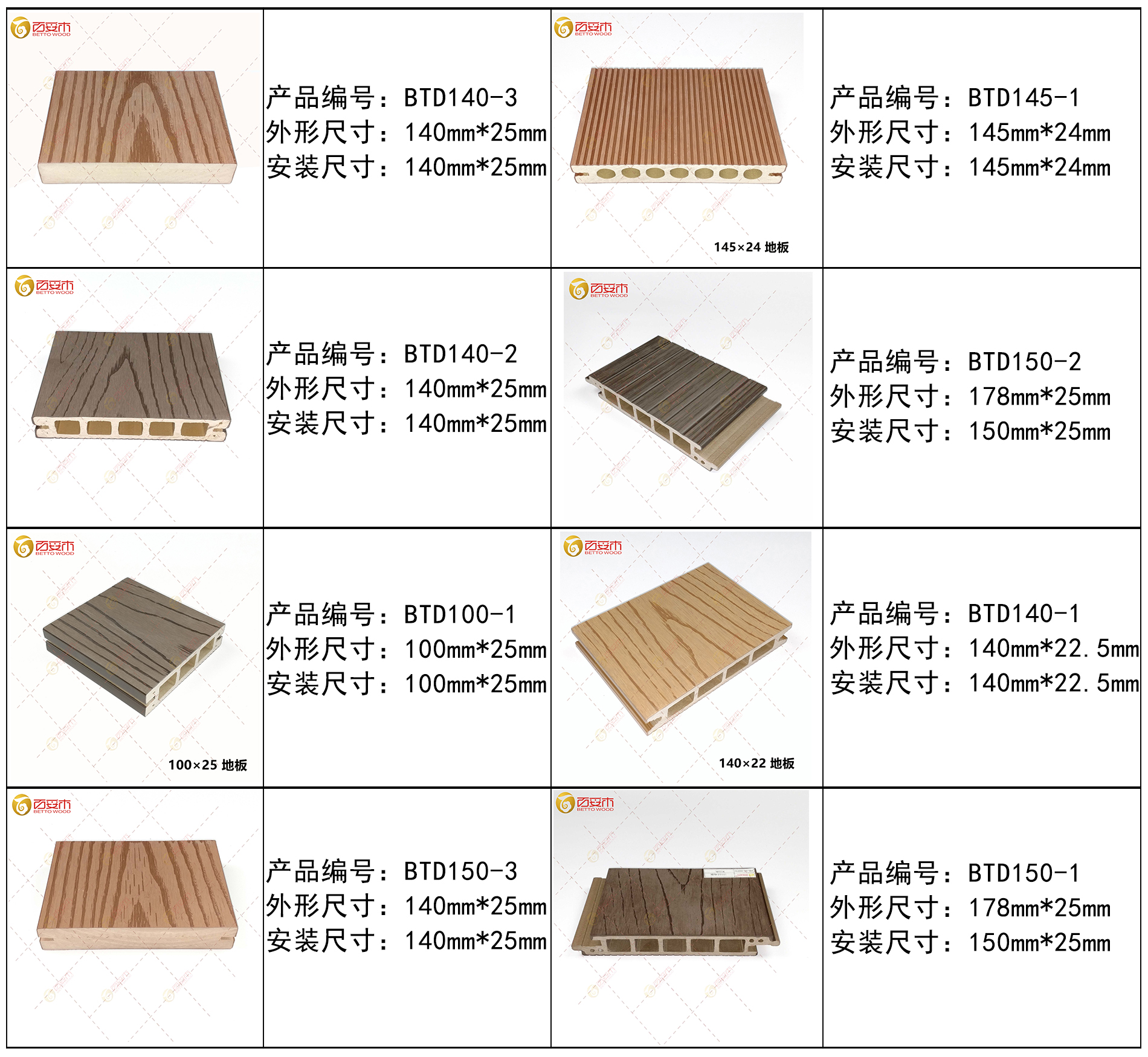 户外地面/地板 塑木(木塑)地板 > 百妥木-塑木地板   产品规格 高环保