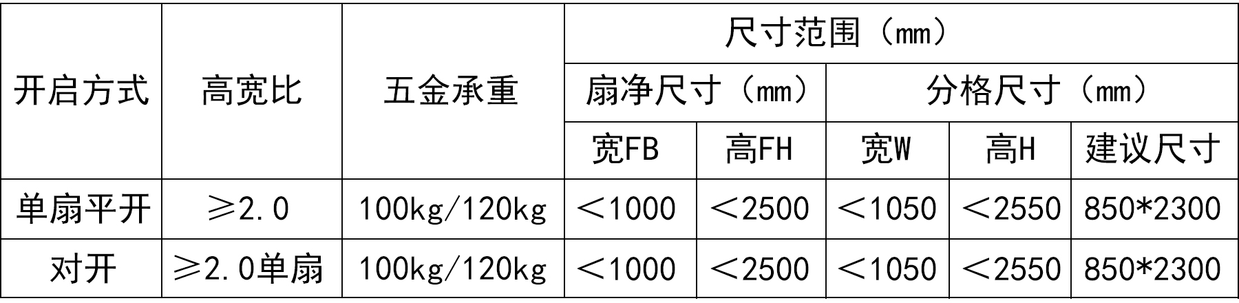 开启尺寸范围.jpg