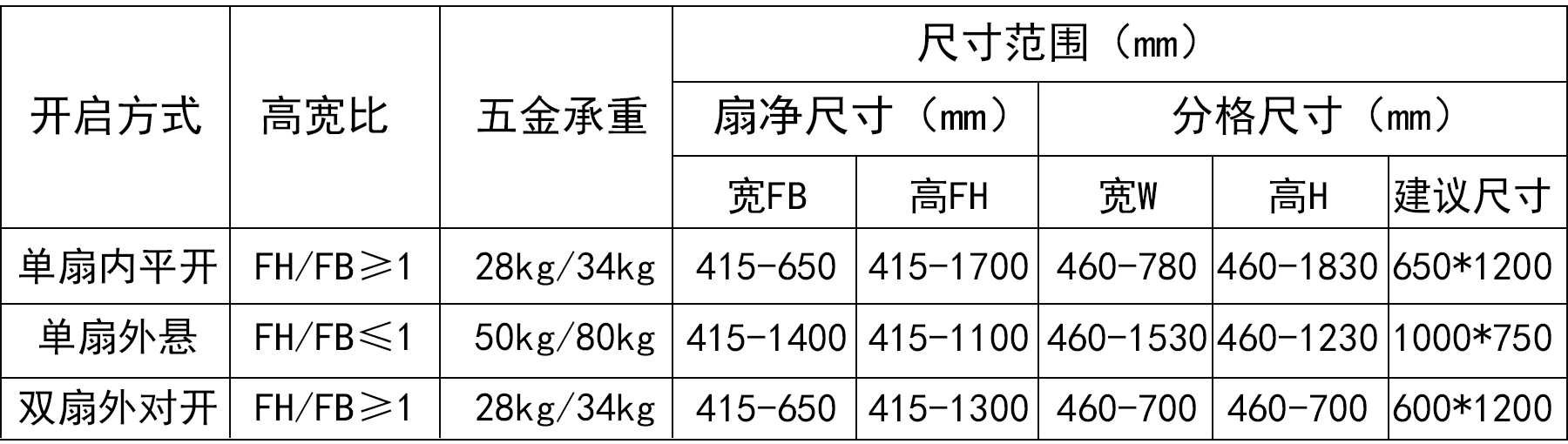 开启范围.jpg