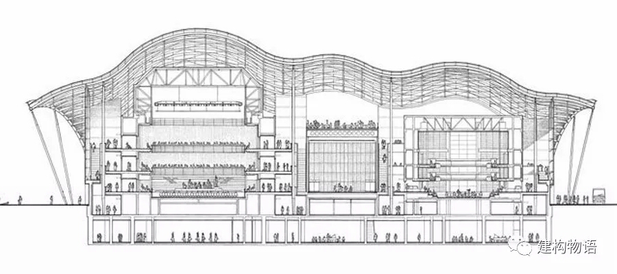 英国的盖茨黑德音乐中心,国家大剧院等都是此种手法的设计结果.