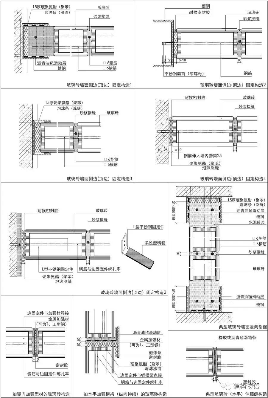 常见的玻璃砖墙体构造示意图