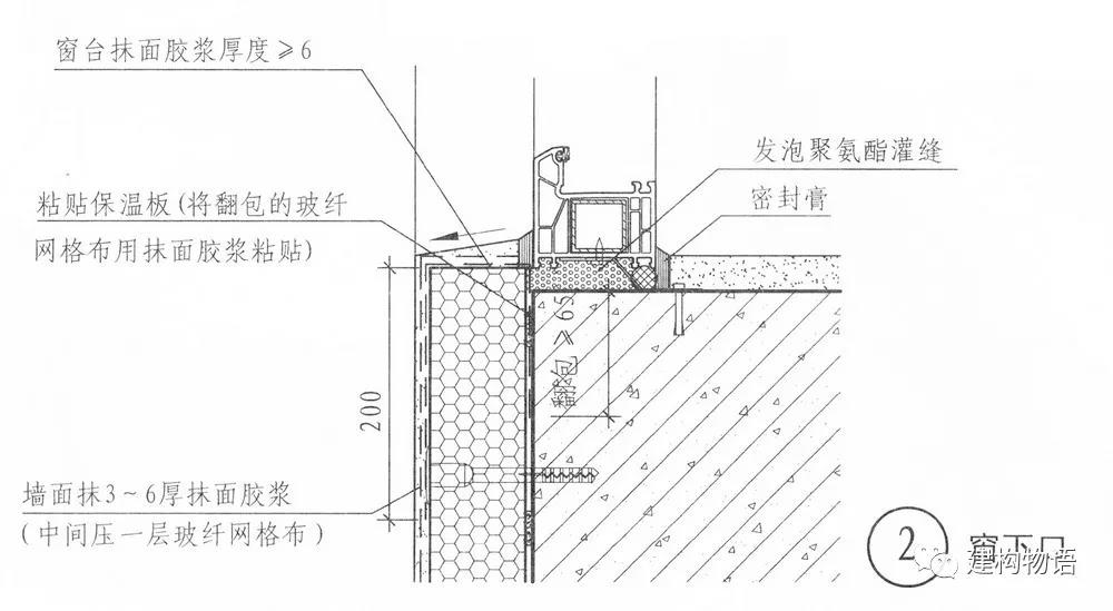 漫不经心、粗制滥造的所谓“标准图集”里的构造，比改革开放前、经济落后时期的设计严谨程度都差远了。1.jpg