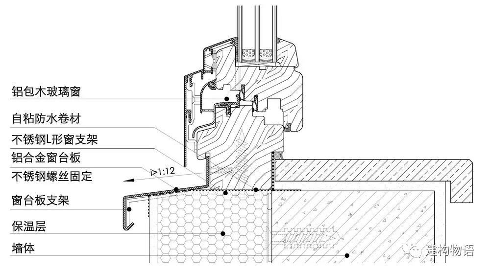 窗户、窗台板安装构造示意图——节能效果更为优异的构造，窗框位于保温层上.jpg