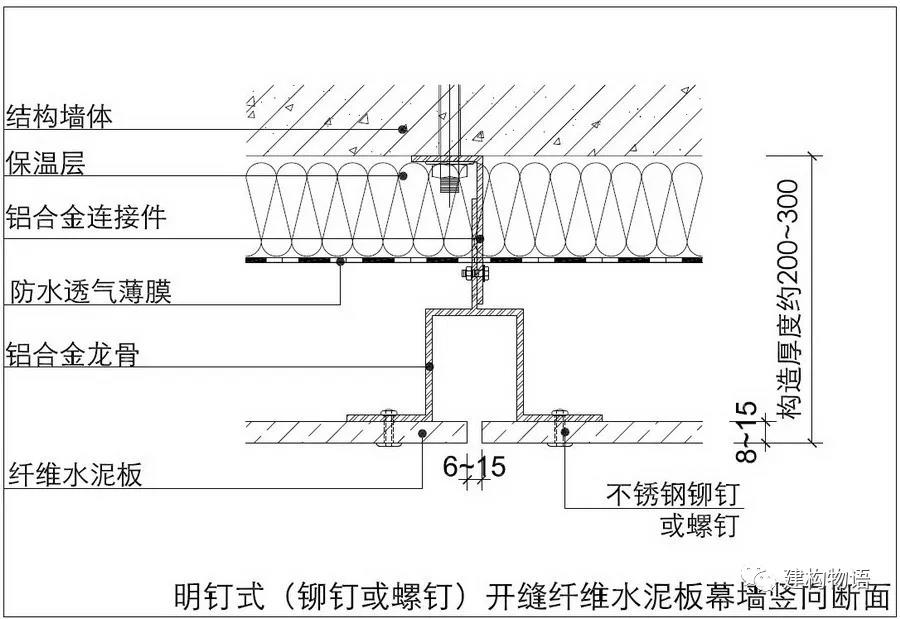 明钉式构造示意图.jpg