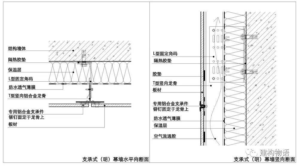 一种金属卡扣支承式构造示意图.jpg