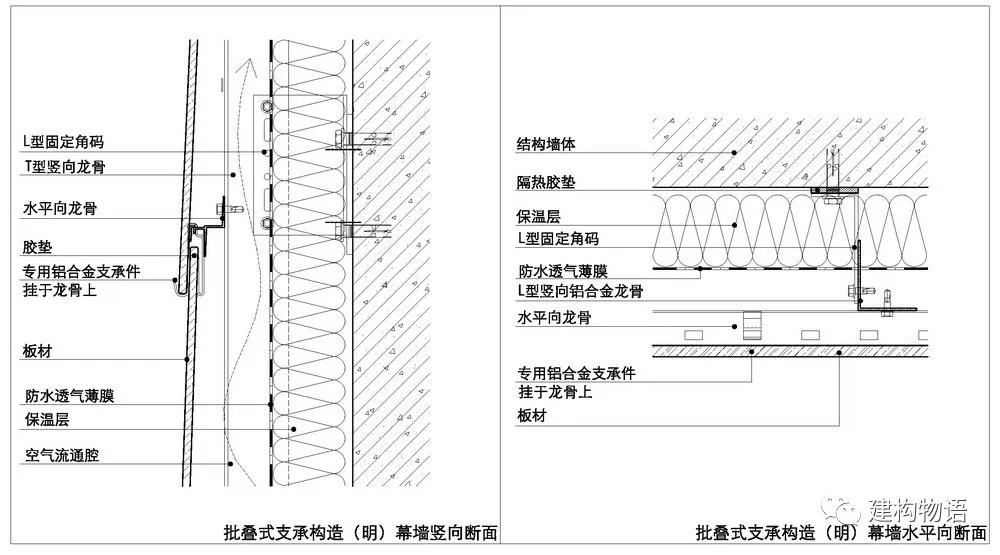 批叠式形式的金属卡扣支承式构造示意图.jpg