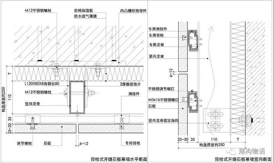 系统的知识请参阅过往文章:石材与石材幕墙(二)