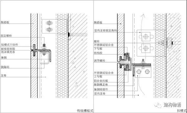 传统槽板式和扣槽式（短挂件、通长挂件）构造示意图.jpg