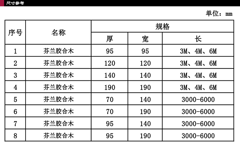 %E8%8A%AC%E5%85%B0%E8%83%B6%E5%90%88%E9%98%B2%E8%85%90%E6%9C%A8%E5%B0%BA%E5%AF%B8%E5%8F%82%E8%80%83%E5%9B%BE(1).jpg