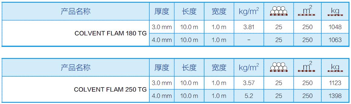 通风条粘屋面卷材参数.jpg