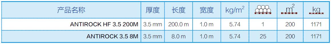 路桥专用防水卷材参数.jpg