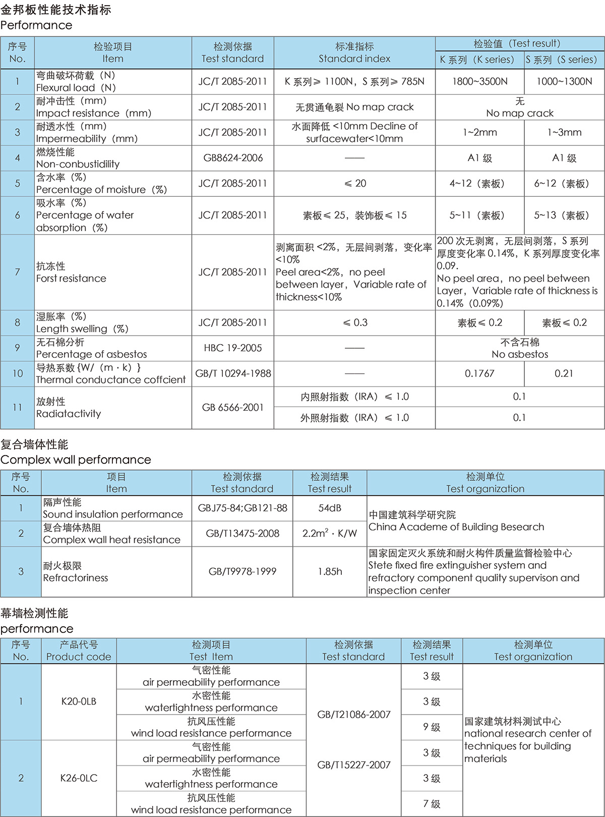 金邦板性能技术参数压缩后.jpg