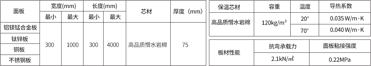 丽彩幕板参数.jpg