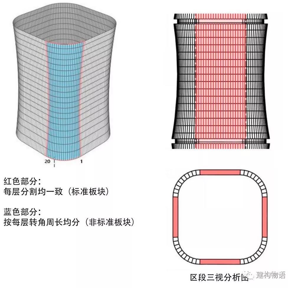 超高层领域亚太区负责人顾 锷项目图.jpg