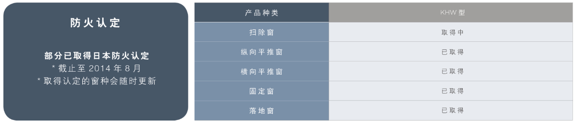 越秀木-高级实木窗防火认定