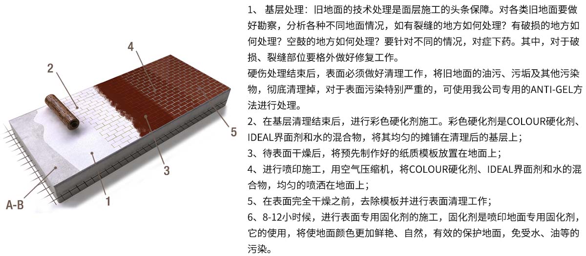 大古彩色混凝土喷印工艺.jpg