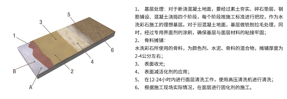 大古水洗彩石施工工艺.jpg