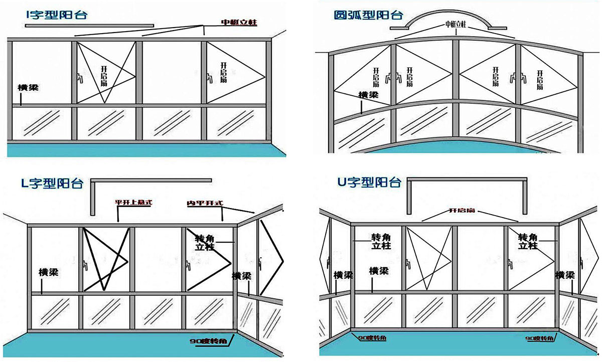 阳台类型.jpg
