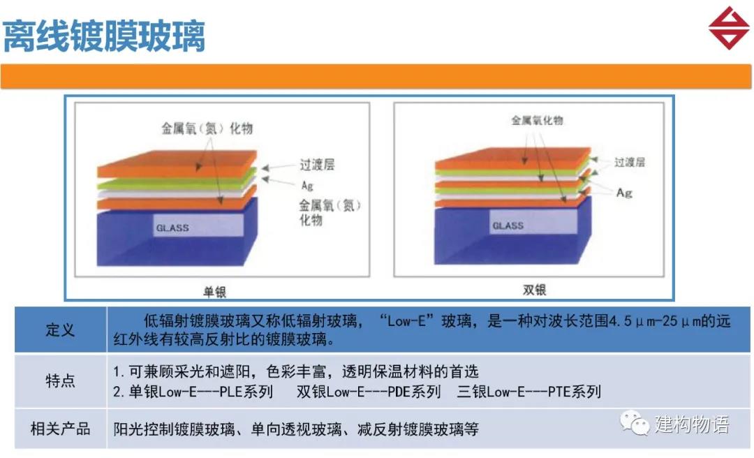 离线镀膜玻璃.jpg