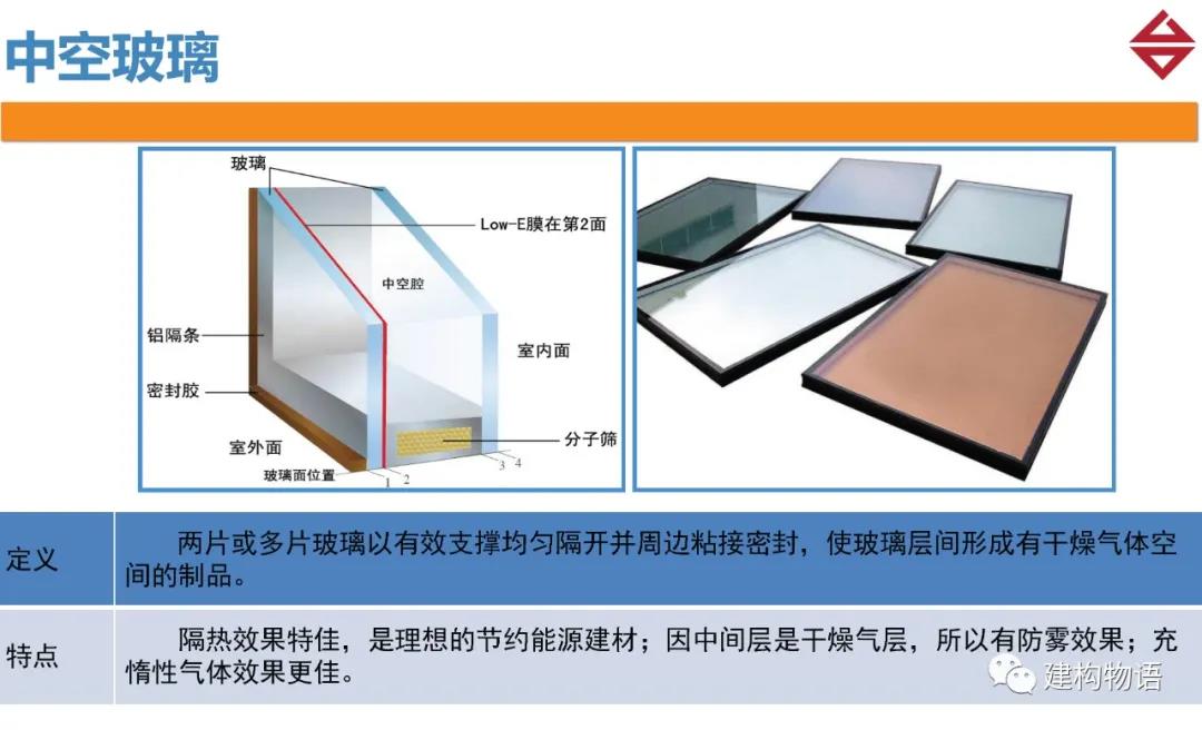 收藏贴—建筑玻璃知识