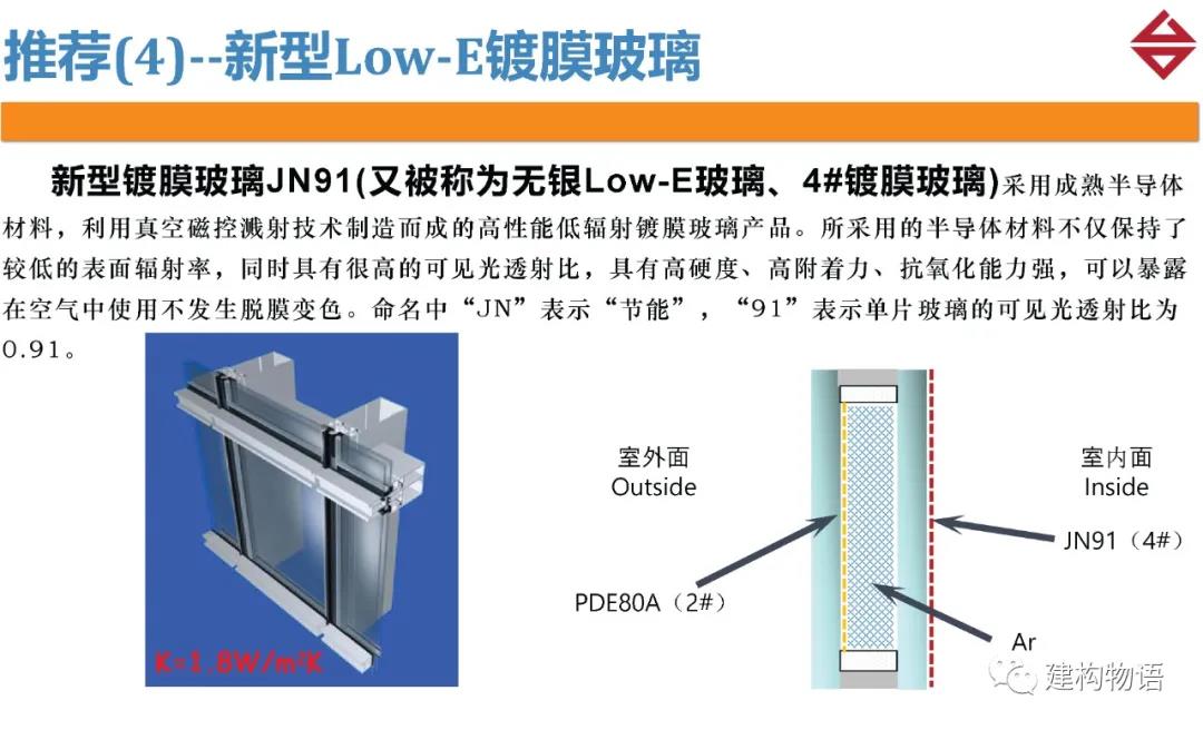 收藏贴—建筑玻璃知识