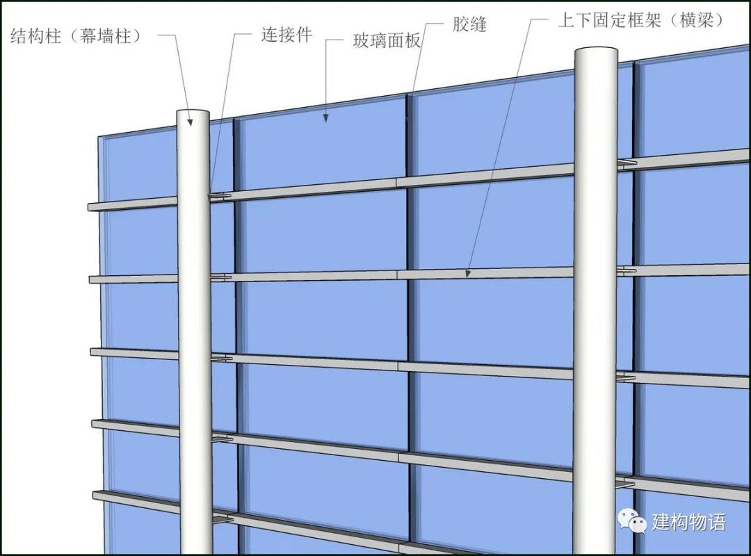 水平上下两边固定面板的幕墙原理示意图.jpg