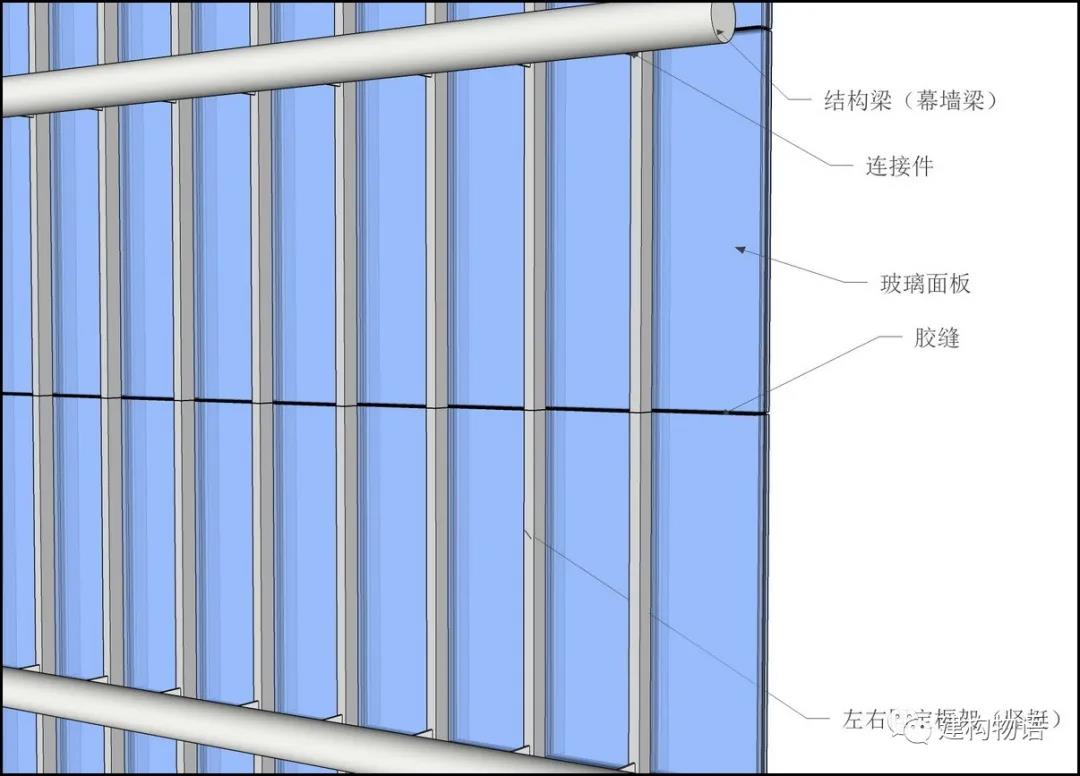 竖向左右两边固定面板的幕墙原理示意图.jpg